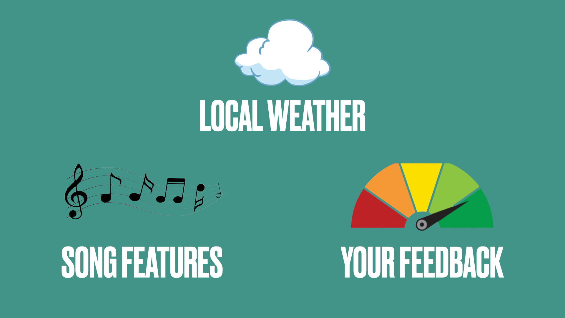 DataCollection descr